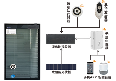 光電智能控制內(nèi)置遮陽(yáng)百葉中空玻璃